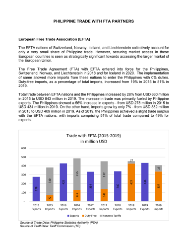 EFTA