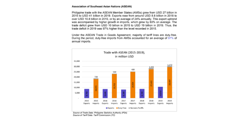 ASEAN